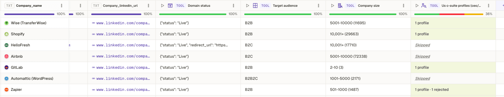 A Kuration people column sitting at 36 percent, with some rows returning a profile and others reading Skipped