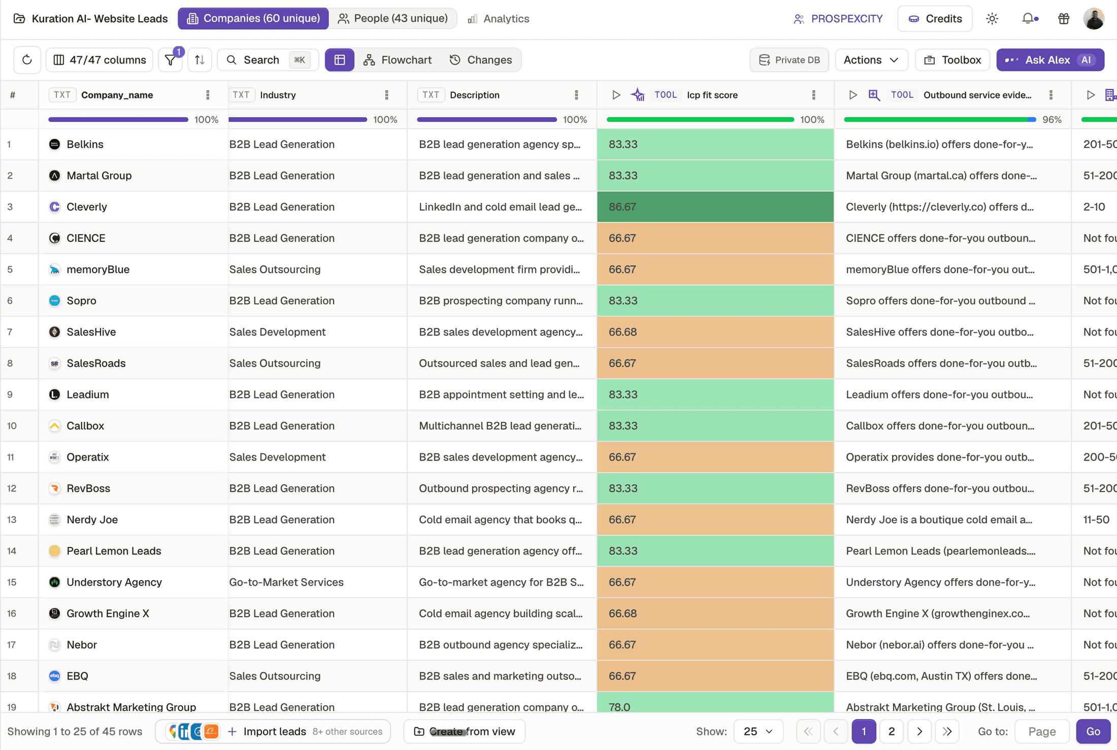 A scored Kuration table with an ICP fit score column, colour coded, beside the evidence column that justifies each score