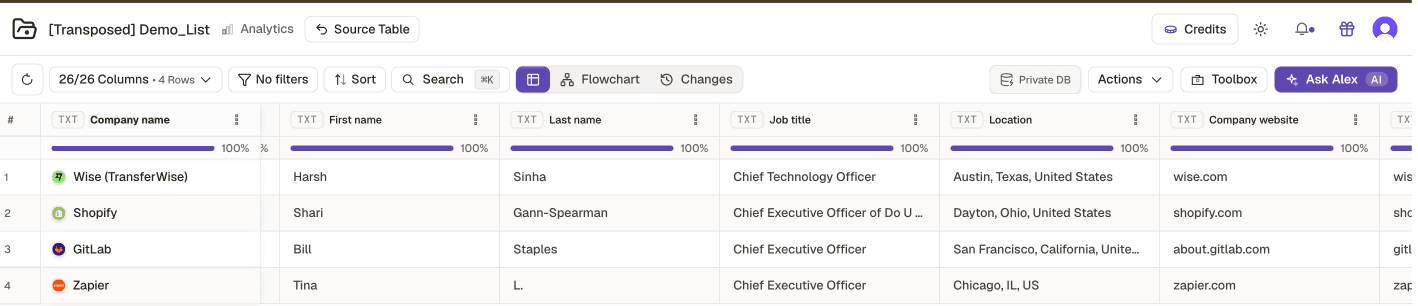 A transposed Kuration table, one row per person, with first name, last name, job title, location and company website