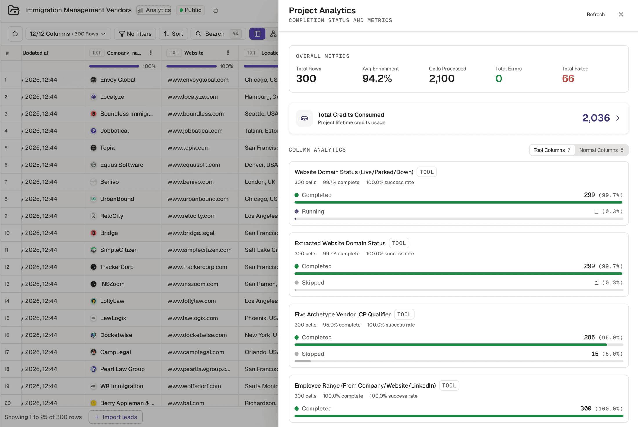 The Kuration project analytics panel showing total credits consumed and average enrichment for a project