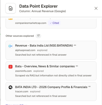 Data Point Explorer for an Annual Revenue column: cited and explored sources