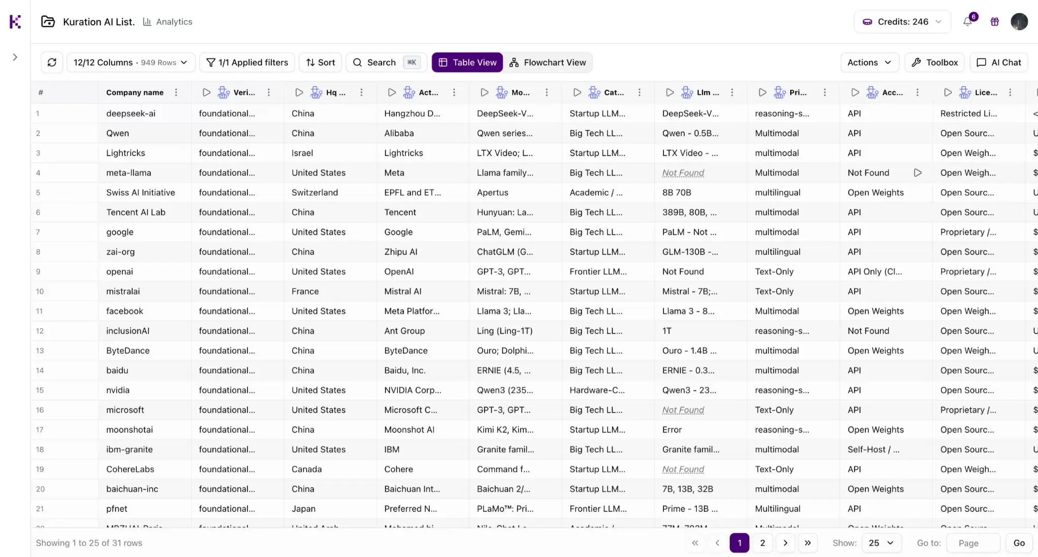 After Kuration: clean, enriched lists with all contact details