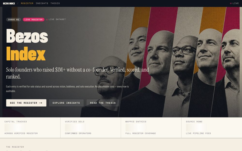 The Bezos Index — view 1 of 4